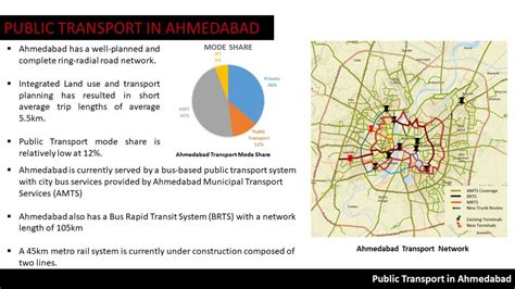 Public Transport in Ahmedabad: Focus on AMTS | CEPT - Portfolio