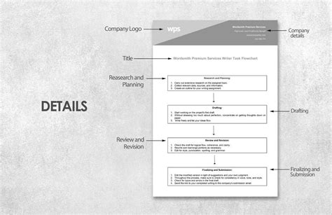 Image result for Task Documentation