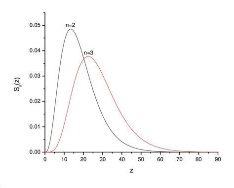 Image result for Convert FDP