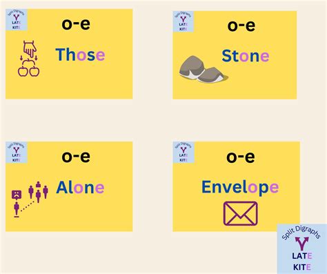 Image result for Split Digraph Sounds