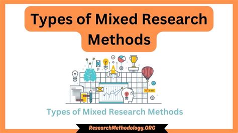 Types of Mixed Methods Research 的图像结果