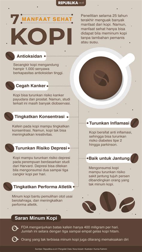 manfaat air lemon dan kopi untuk diet