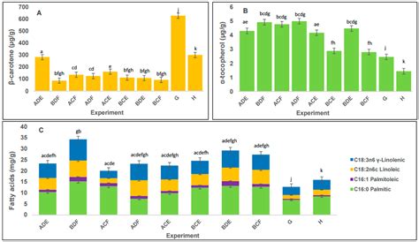 Supercritical Carbon Dioxide and Microwave-Assisted Extraction of ...
