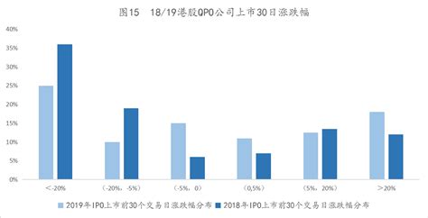 【港股】2019年上半年港股IPO回顾 - 知乎