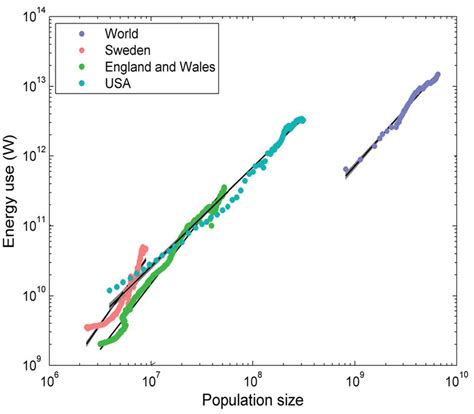 A State of the Art Review on Sensible and Latent Heat Thermal Energy ...