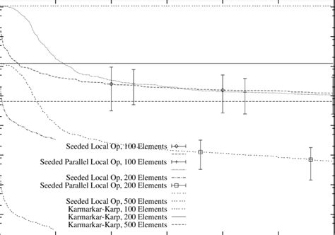 Loop Optimization and Local Optimization 的图像结果