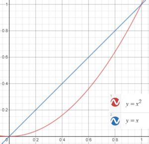 Image result for Washer Method. Figure