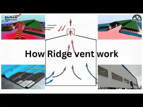 Ridge Vent - Hat Top Airflow Ridge Vent Manufacturer from Pune