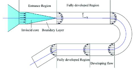 Pipe Development 的图像结果