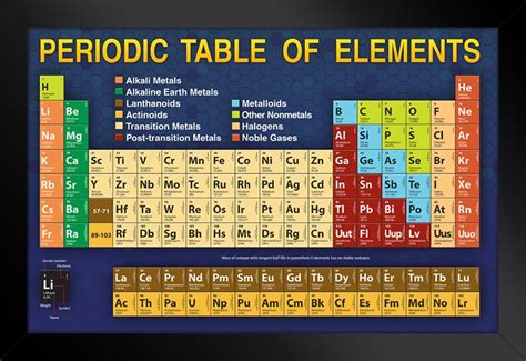 Buy Periodic Table Updated with New 2018 Elements Chart Framed 14x20 ...