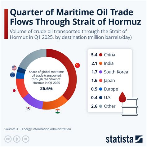 https://cdn.statcdn.com/Infographic/images/normal/35914.jpeg