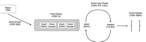 Event Loop Simple Example 的图像结果