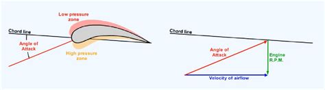 Compressor Stall 的图像结果