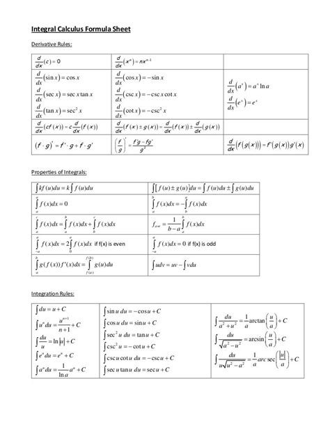 Image result for Formula Sheet for Calculus