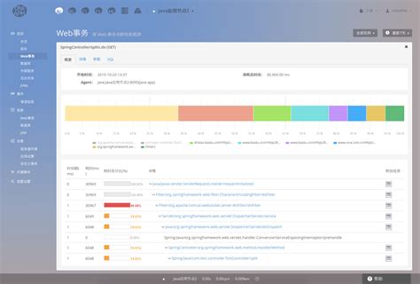 Java Monitoring Tool 的图像结果