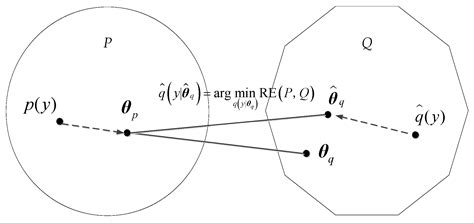 Bayesian Averaging Evaluation Method of Accelerated Degradation Testing ...