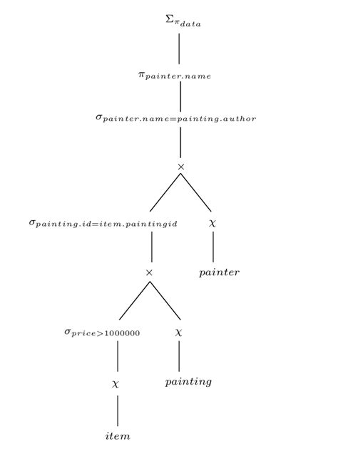 Image result for Query Optimization with Figure
