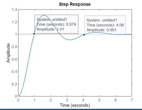 Image result for Frequency Graph On MATLAB