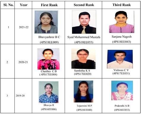 Electrical & Electronics Engineering | PES College of Engineering ...