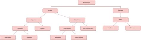 Metaethics 的图像结果
