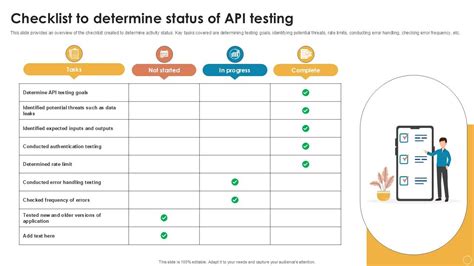 Image result for API Testing Checklist