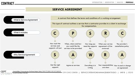 Contract- Service Level Agreement | CEPT - Portfolio