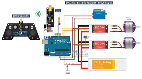 Arduino Hovercraft 的图像结果