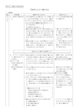 Image result for Database Design Using SQL