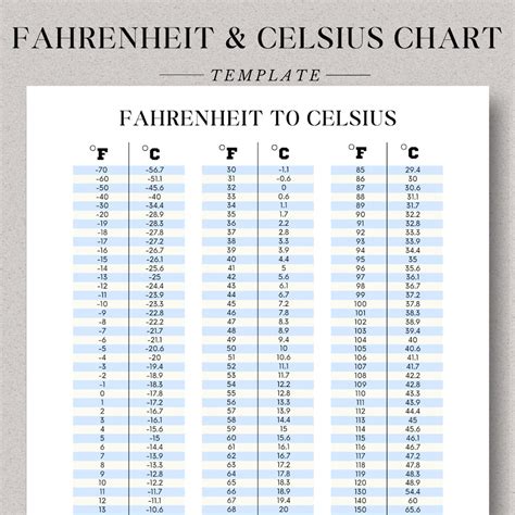 Printable Temperature Conversion Chart Fahrenheit to Celsius Celsius to ...