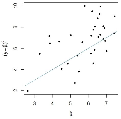Comparing Bayesian Spatial Conditional Overdispersion and the Besag ...