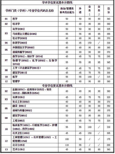 西安交通大学2022年复试名单公布，最高分450，400分仅排281名_企业新闻网