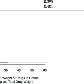 Probability Size 的图像结果