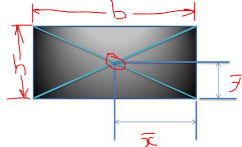 Image result for Centroid Rectangle