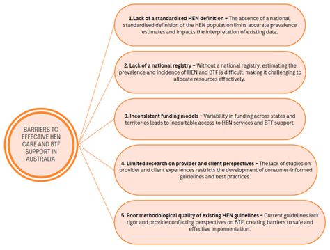 A Narrative Review of Home Enteral Nutrition in Australia with a Focus ...