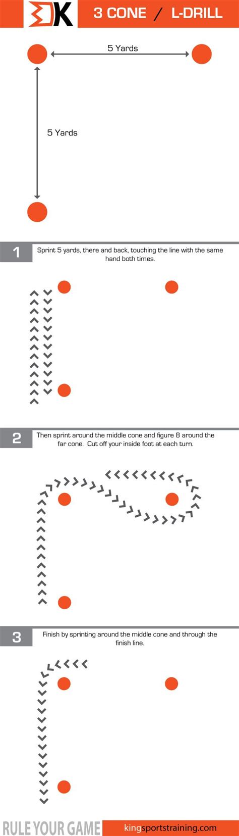 football 3 cone drill
