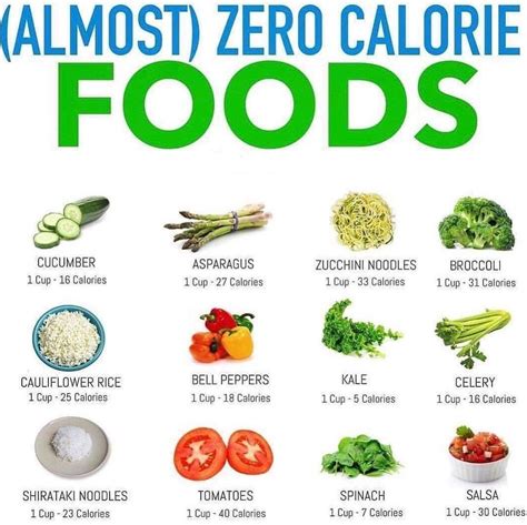 (Almost) Zero 0calorie foods to snack on or put in your next meal ...