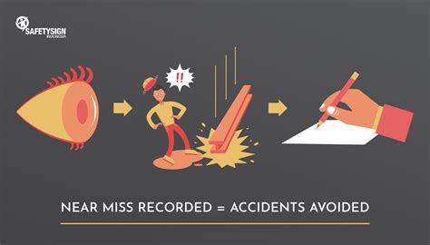 Mengenal Istilah Accident, Incident, Near Miss, dan Prosedur Penanganannya - Mahira Jaya Bana