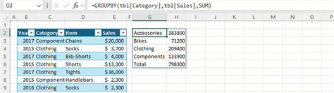 Data Aggregation in Excel 的图像结果