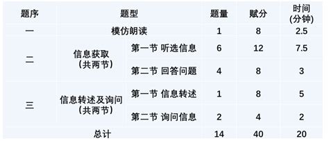 2023年广东省广州市中考英语三轮冲刺：听说应用与语法选择（含答案）-21世纪教育网