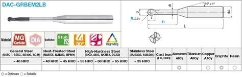 Diamond Coated Carbide Ball End Mill for Graphite Machining, 2-Flute ...
