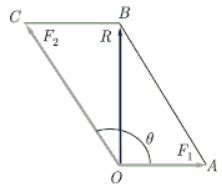 The resultant of two forces acts along a line perpendicular to one ...