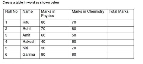 Do the following (a) In the total marks column, entries should be ...
