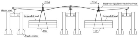 Experimental Study on Flexural Performance of the Prestressed Glulam ...