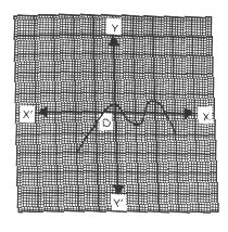 Examine, seeing the graph of the polynomials given below, whether they ...
