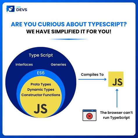 Image result for TypeScript JavaScript Hierarchy