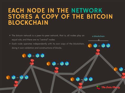 Image result for Blockchain Explained Visual
