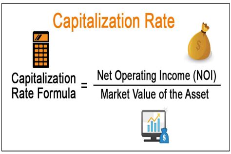 Image result for Direct Capitalization Rate Formula