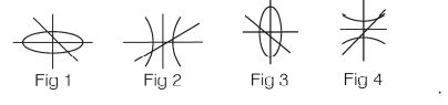 Suppose a, b are real numbers such that ab ≠0 Which of the following ...