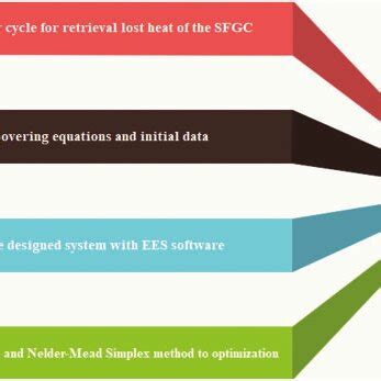 Image result for Problem Solving Diagram