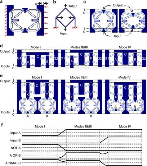 Computer Problems and Solutions MEMS 的图像结果